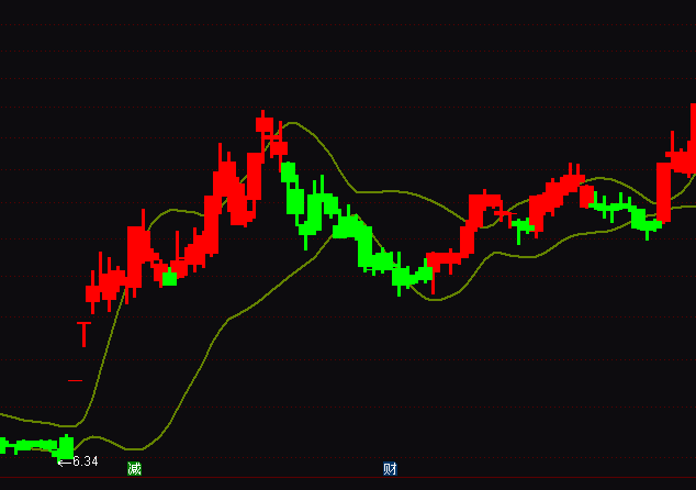 ͨ�_���¸ľ����ֶ���I�uָ��(bi��o)��ʽ