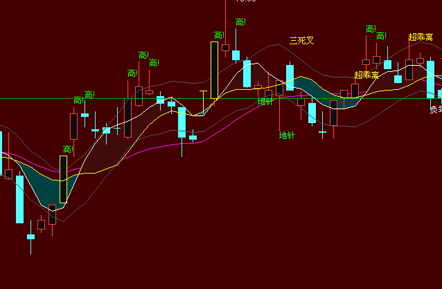 ͨ�_(d��)�ų����x�I�uָ��(bi��o)��ʽ