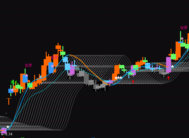 ͨ�_(d��)�Ųʎ�څ�ݶ���I�uָ��(bi��o)��ʽ