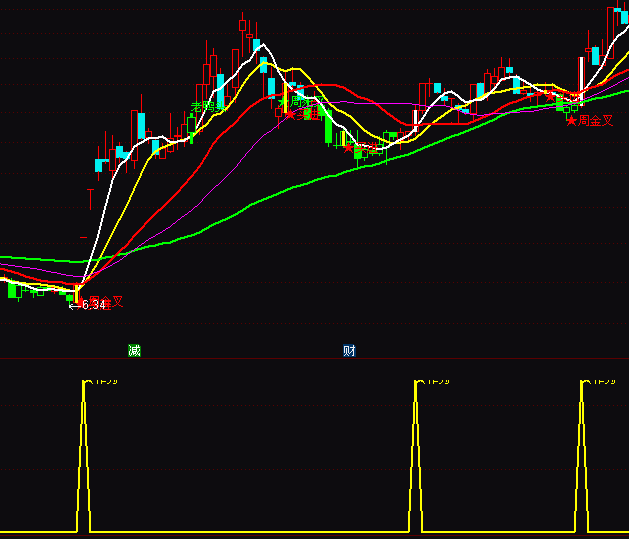 ͨ�_�������x�ɶ̾��I�cָ�˹�ʽ