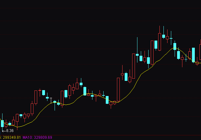 ͨ�_(d��)��һ�l�ٱP���̴�ָ��(bi��o)��ʽ