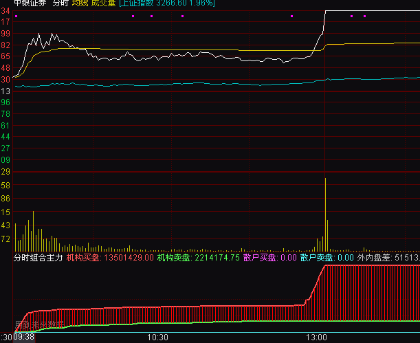 ͨ�_(d��)�ŷ֕r(sh��)�M�������I�u�P���(n��i)�P��ָ��(bi��o)��ʽ