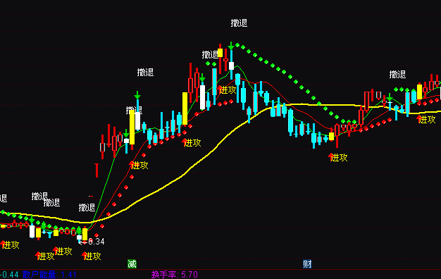 ͨ�_(d��)��SARɵ�Ͽ��Pָ��(bi��o)��ʽ