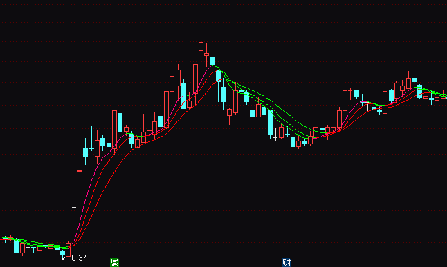 ͨ�_(d��)��׃ɫ�����ٱPָ��(bi��o)��ʽ