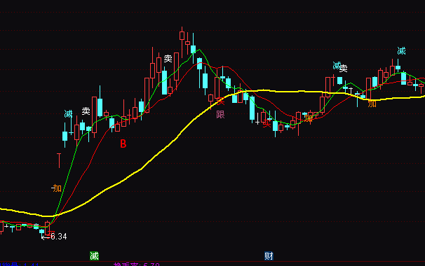 ͨ�_(d��)�ź������˾����ٱP�I�uָ��(bi��o)��ʽ