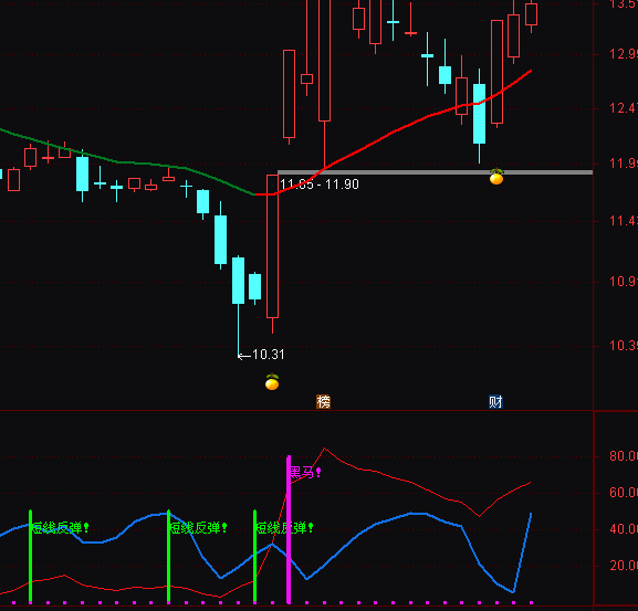 ͨ�_�Ŷ̾���������ָ�˹�ʽ