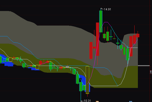 ͨ�_�ŵײ���ͨ���I�uָ�˹�ʽ