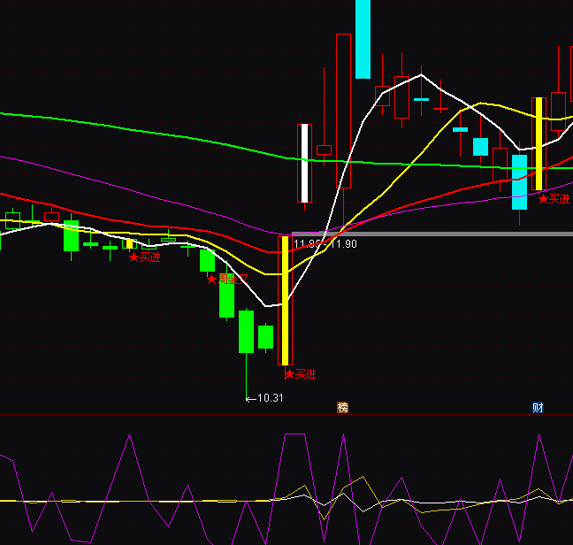 ͨ�_��DDEָ��(bi��o)����ָ��(bi��o)��ʽ