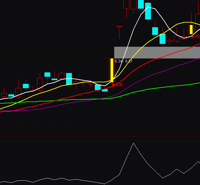 ͨ�_(d��)���Y���������ָ��(bi��o)��ʽ