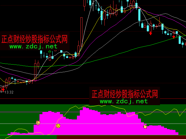 ͨ�_(d��)�řC(j��)��(g��u)�Y�����I�uָ��(bi��o)��ʽ