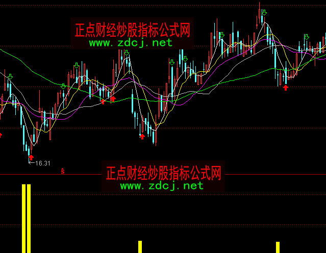 ͨ�_(d��)���I(m��i)�����Ҷ̾�����ָ��(bi��o)��ʽ