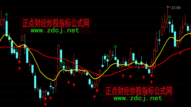 ͨ�_(d��)�Ŗ|������������(xi��n)�ٱP(p��n)���Dָ��(bi��o)��ʽ