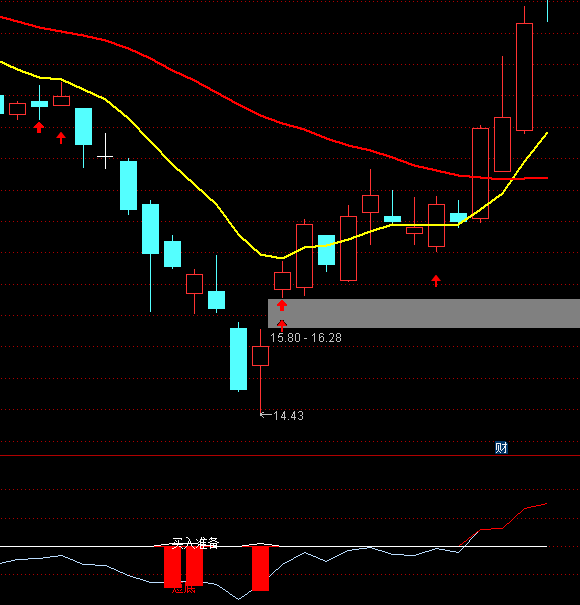 ͨ�_(d��)�Ŷ̾������I(m��i)���(zh��n)��ָ��(bi��o)��ʽ