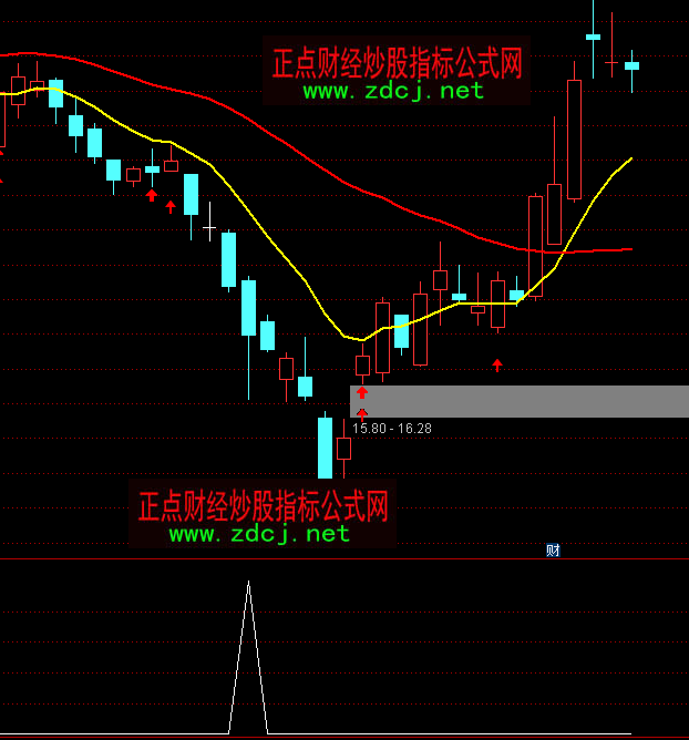 ͨ�_(d��)�Ż�������x�ɳ���ָ��(bi��o)��ʽ