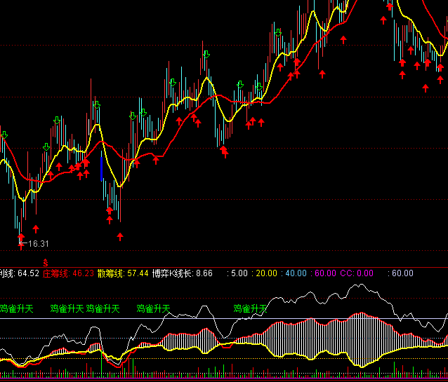ͨ�_(d��)�ź��ד��~(y��)�f��ɢ����ָ��(bi��o)��ʽ