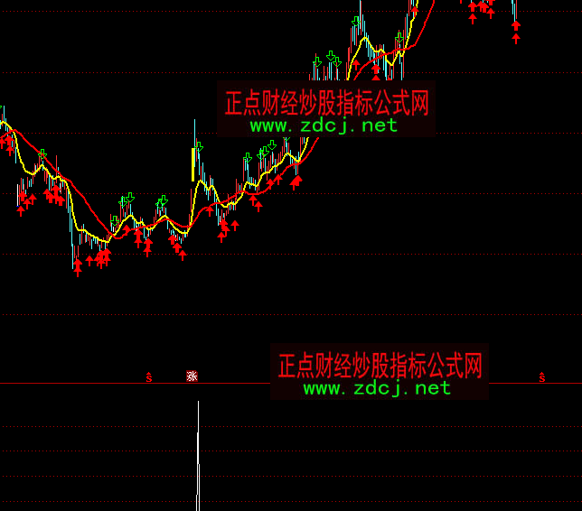 ͨ�_(d��)�Ž���څ���P(gu��n)ע�x��ָ��(bi��o)��ʽ