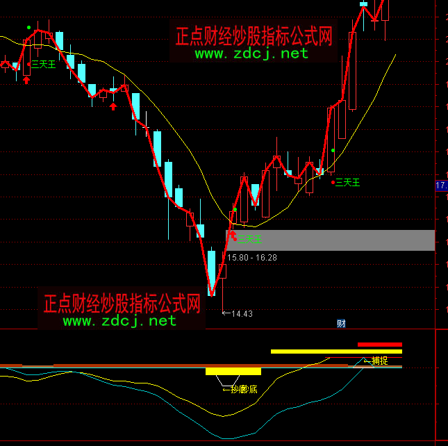 ͨ�_(d��)�Ų�׽��(qi��ng)��(sh��)�ͳ�����̖(h��o)ָ��(bi��o)��ʽ