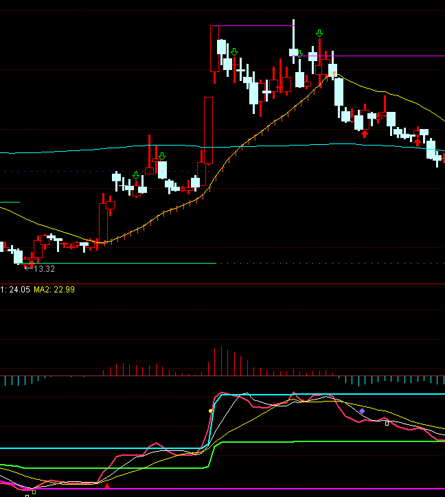 ͨ�_(d��)�����Tꇶ���I�u���Dָ��(bi��o)��ʽ