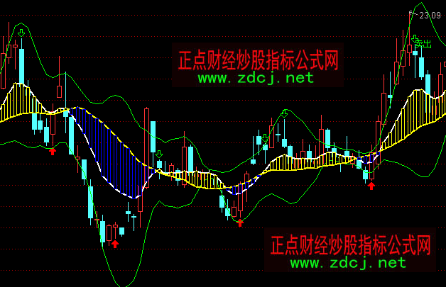 ͨ�_(d��)�������BOLLڅ��(sh��)�I�u���Dָ��(bi��o)��ʽ