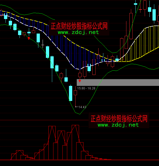 ͨ�_(d��)�żtţ���R�ײ����Iָ��(bi��o)��ʽ