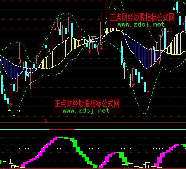 ͨ�_(d��)�Ž^���I�u�c(di��n)ָ��(bi��o)��ʽ