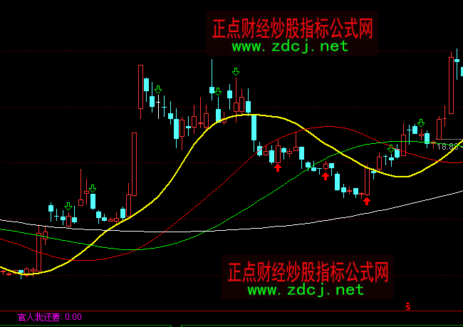 ͨ�_(d��)���P��ֽ����D�����ٱPָ��(bi��o)��ʽ