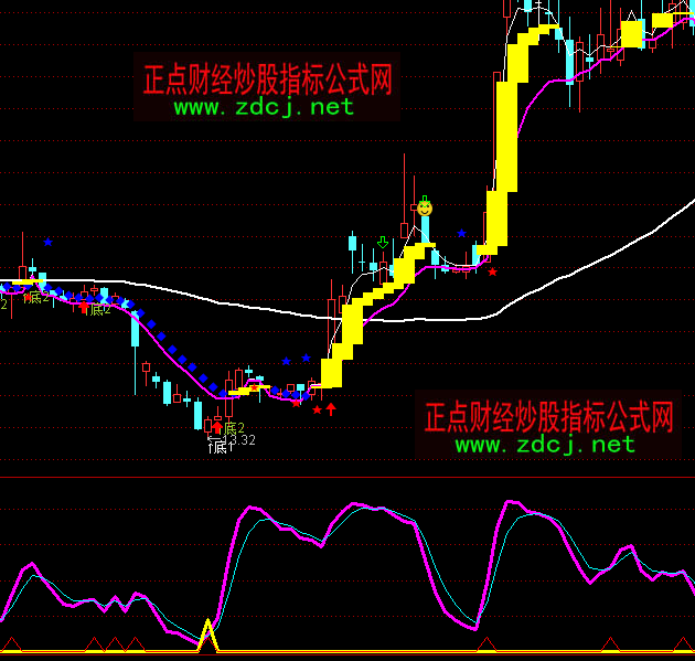 ͨ�_���I���q���βٱPָ�˹�ʽ