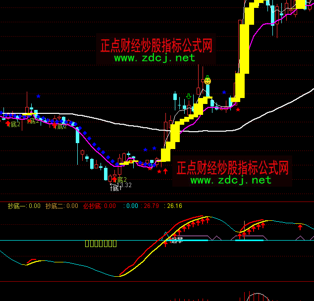 ͨ�_(d��)���ʵǽ�ɽڅ��(sh��)�ٱPָ��(bi��o)��ʽ