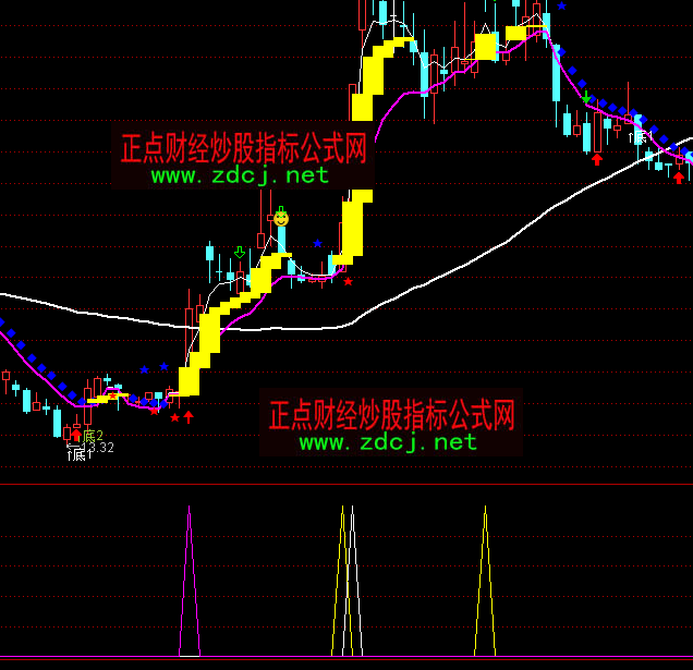 ͨ�_(d��)�ŏ�(qi��ng)���I��ָ��(bi��o)��ʽ