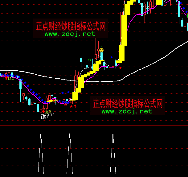 ͨ�_(d��)���X���I�볭��ָ��(bi��o)��ʽ