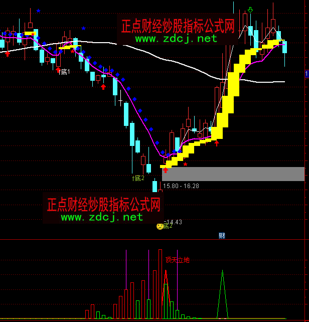 ͨ�_(d��)��ϵ�y(t��ng)���R�������M(j��n)��(ch��ng)ָ��(bi��o)��ʽ