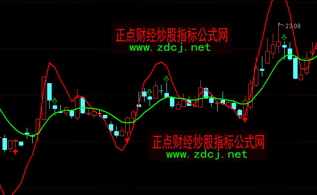 ͨ�_(d��)�Ŷ���Ј����Dָ��(bi��o)��ʽ