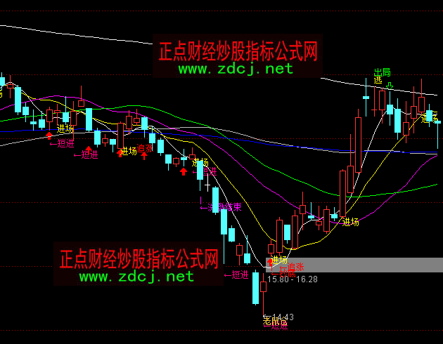 ͨ�_(d��)��K�������I�u���Dָ��(bi��o)��ʽ