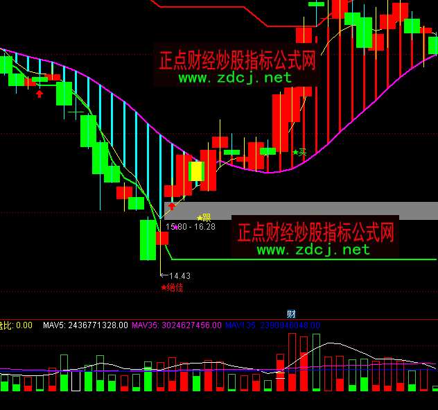 ͨ�_(d��)���ٴ΃�(y��u)���ɽ���ָ��(bi��o)��ʽ