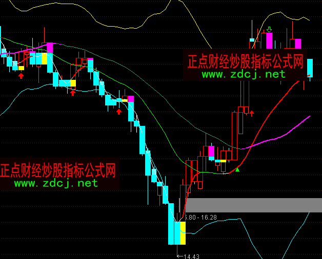 ͨ�_(d��)�����젿ţ���D�tɫK���ֹ�ָ��(bi��o)��ʽ