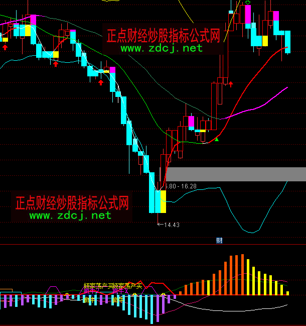 ͨ�_(d��)���f����̖څ���I�uָ��(bi��o)��ʽ