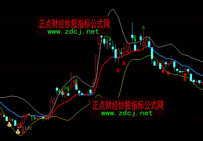 ͨ�_(d��)��ָ��ᘲ������Dָ��(bi��o)��ʽ