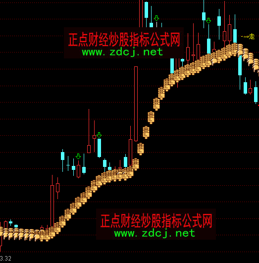 ͨ�_(d��)���Ї��������I�u���Dָ��(bi��o)��ʽ