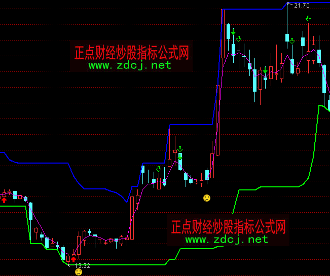 ͨ�_�Ŵ���ᘉ����c֧��ָ�˹�ʽ