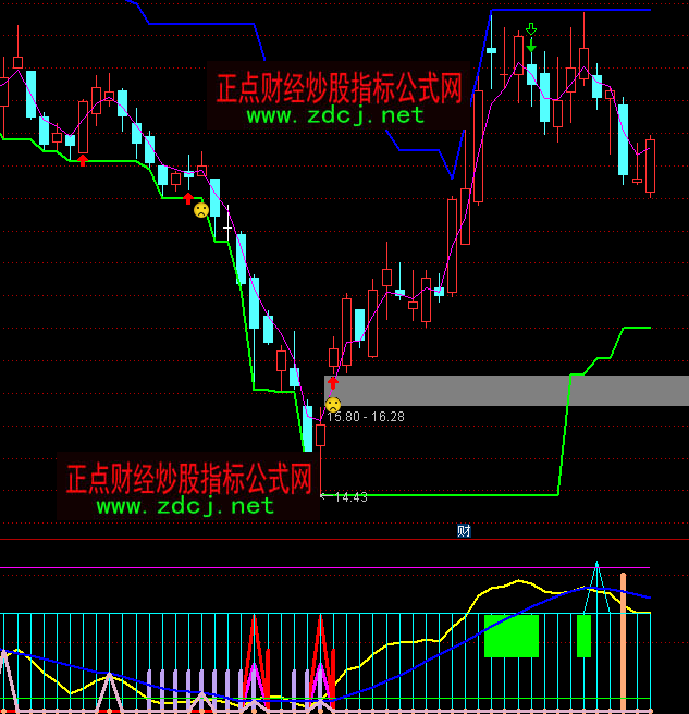 ͨ�_(d��)���~�Ҙ��������I�uָ��(bi��o)��ʽ