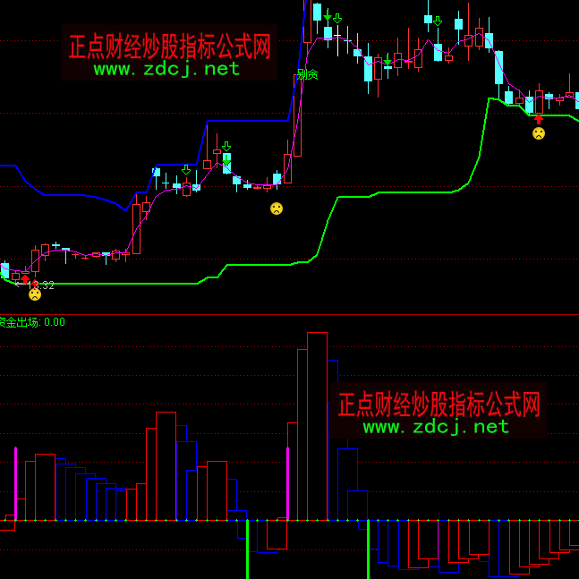 ͨ�_(d��)���Y�������ָ��(bi��o)��ʽ