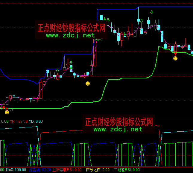 ͨ�_(d��)�ź��R����ָ��(bi��o)��ʽ