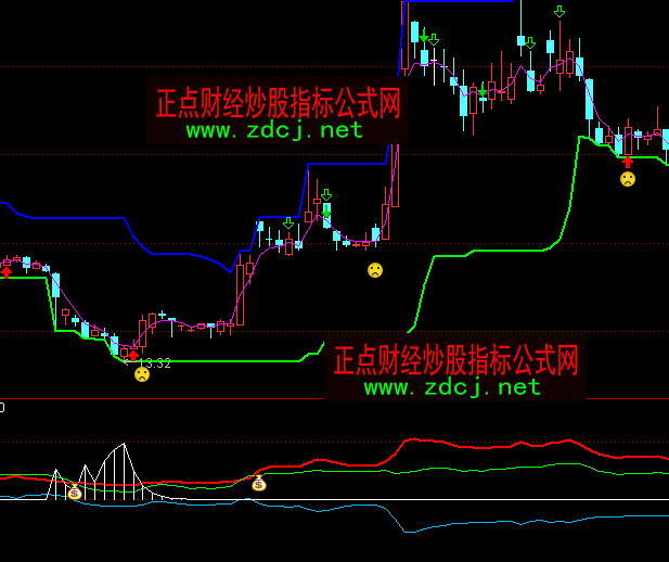 ͨ�_(d��)�ŻI�aͻ���I�uָ��(bi��o)��ʽ