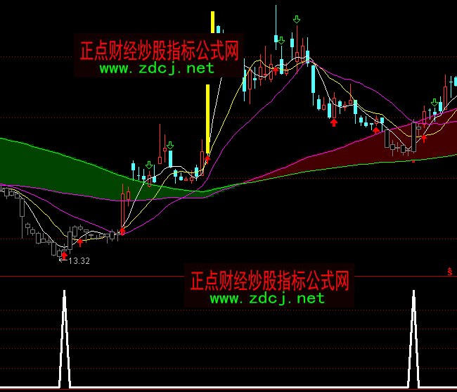 ͨ�_(d��)��SH�ײ����Iָ��(bi��o)��ʽ