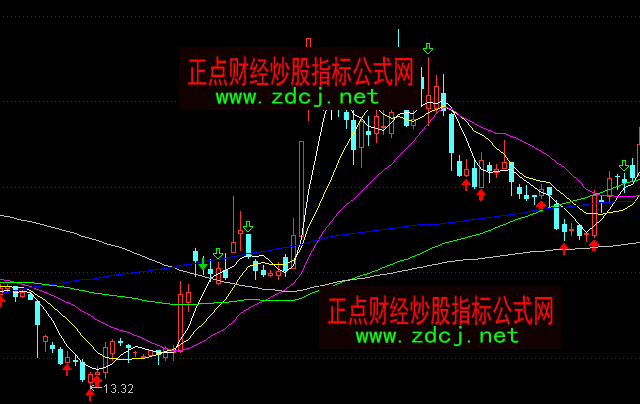 ͨ�_(d��)�ž����I(m��i)�u(m��i)���D�վ�ֹ�p�r(ji��)λָ��(bi��o)��ʽ