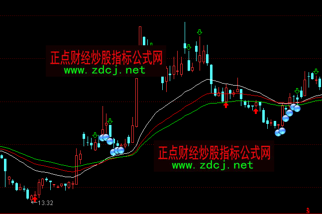 ͨ�_(d��)��׃�Pǰ�׶��ָ��(bi��o)��ʽ