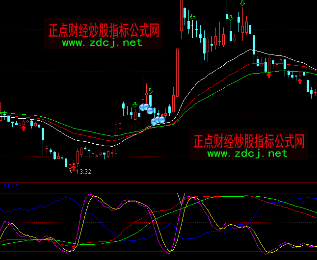 ͨ�_(d��)�����x�ຣ�����I�uָ��(bi��o)��ʽ