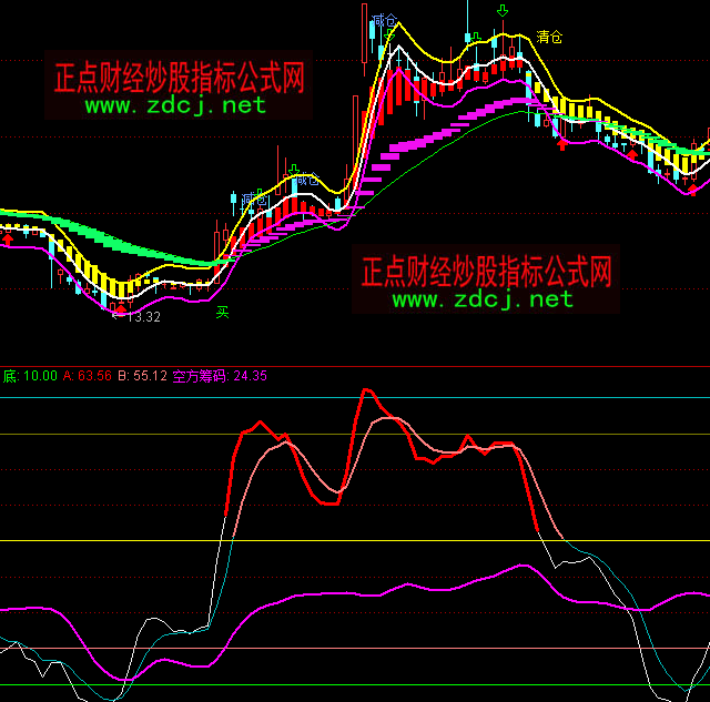 ͨ�_(d��)�ŻI�a�������ָ��(bi��o)��ʽ