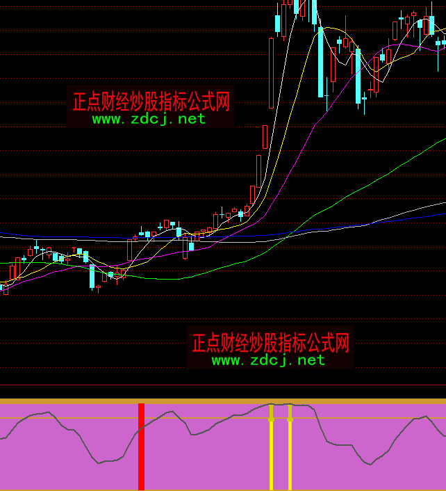 ͨ�_�Ŵ�P�?sh��)ײ��A(y��)��ָ��(bi��o)��ʽ