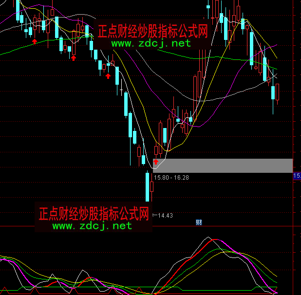 ͨ�_(d��)���?sh��)����hָ��(bi��o)��ʽ